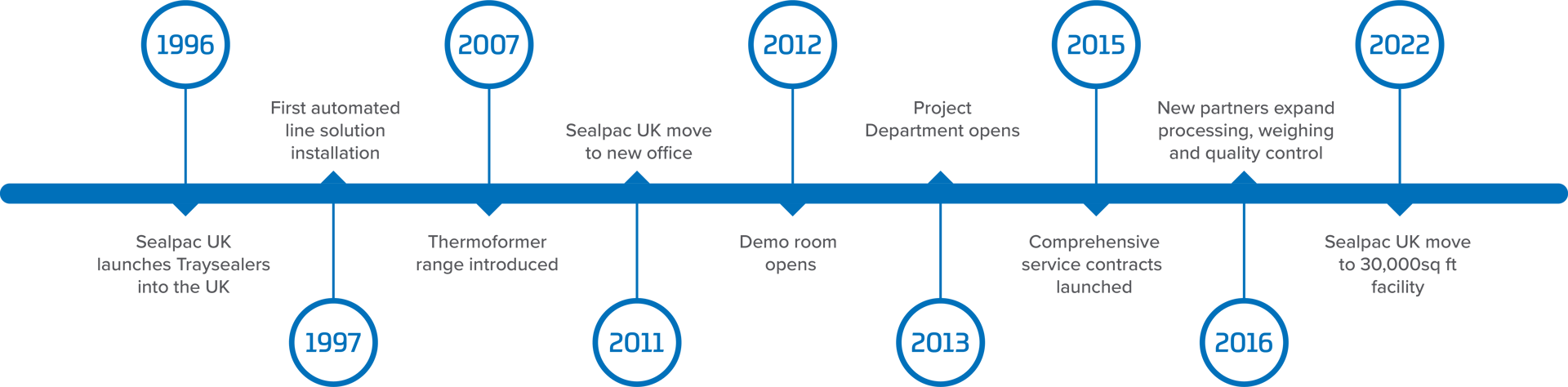 spuk-timeline-graphic