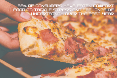 39% of consumers have eaten comfort food to tackle stress and feelings of uncertainty over the past year stats infographic