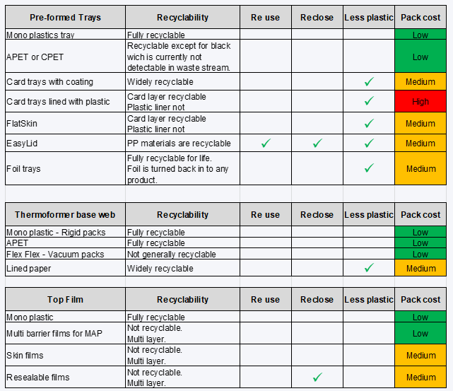 Recyclability stats