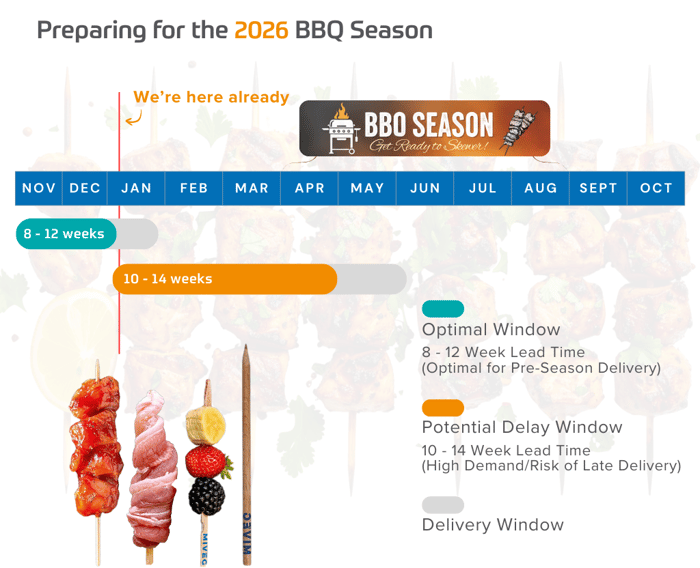Skewer order window jan-1