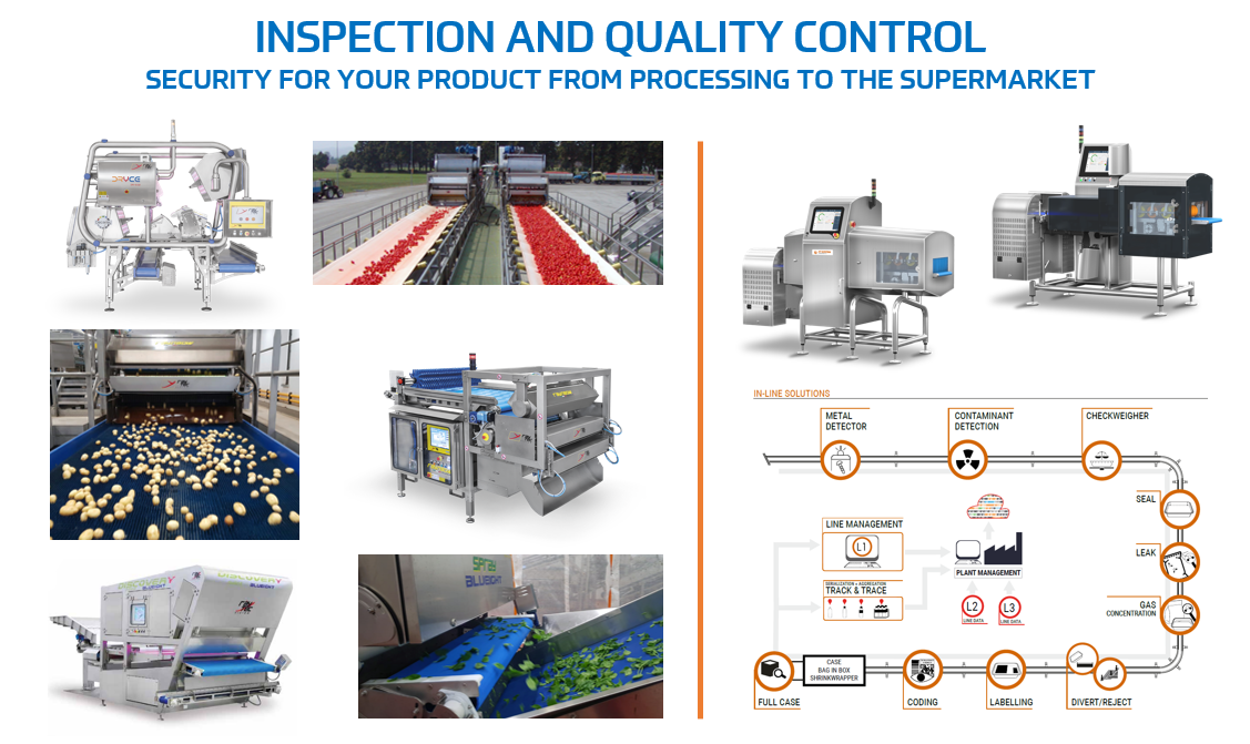 Quality control & inspection